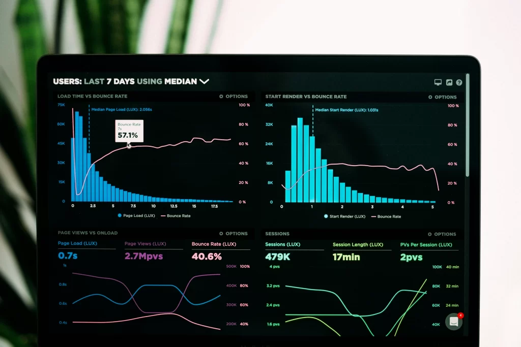 Analyzing data on a computer screen showing various metrics such as page load versus bounce rate, highlighting the importance of monitoring performance during digital transformation.