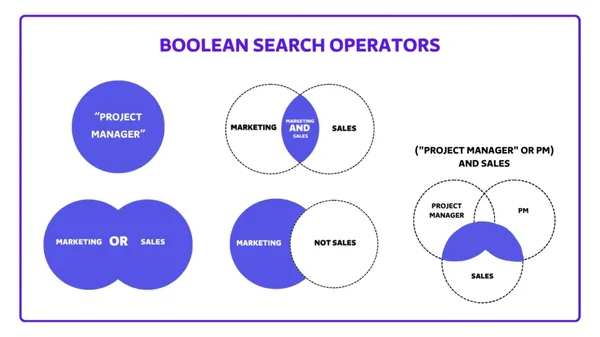 LinkedIn boolean search operators