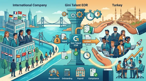 Employer of Record Turkey &mdash; Full Guide (2026)